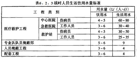 人民防空地下室設計規范 GB50038-2005: 6.2 給水